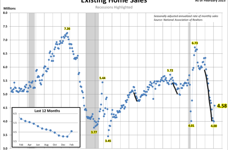 low housing inventory a win for homebuilders